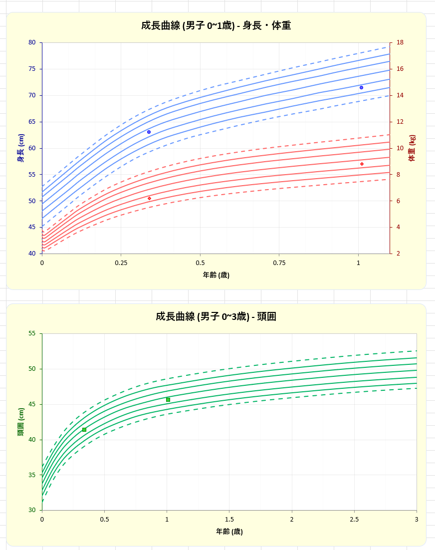 成長曲線・自動作成ツール（Excel/マクロ/VBA） | ほくちか